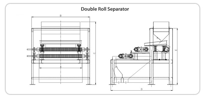 Double Roll Separator